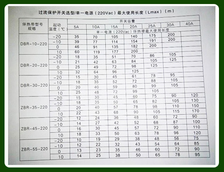 如何正確確定電伴熱電源較大使用長度以及保護開關容量？(圖1)