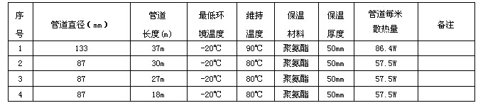 某化工企業輸焦油管道電伴熱系統方案設計(圖3) 電伴熱技術數據表